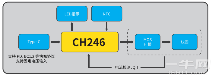 应用框图