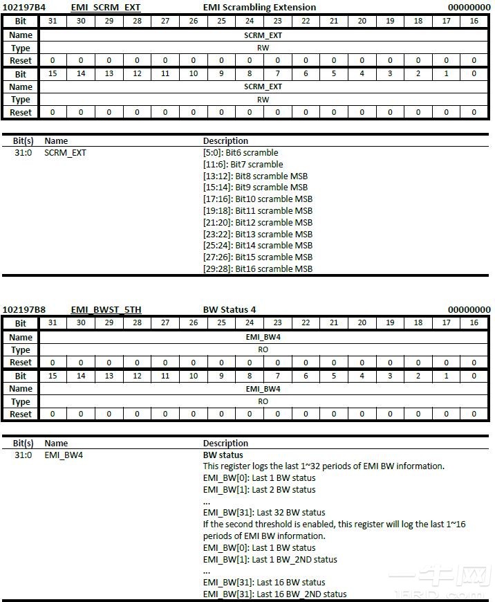 MT6983 5G手机应用处理器软件寄存器表：外部存储器接口 (EMI)