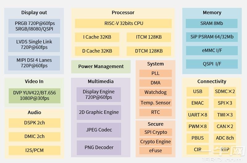 D13X功能框图 D13X功能框图