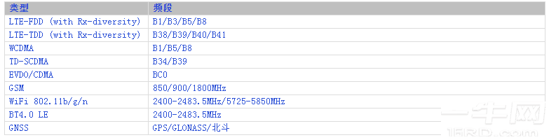 MT6737安卓核心板基本参数 MT6737安卓核心板基本参数