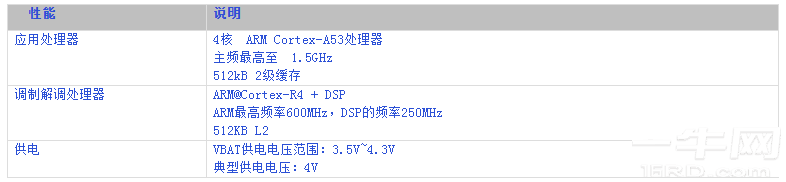MT6737安卓核心板基本参数 MT6737安卓核心板基本参数