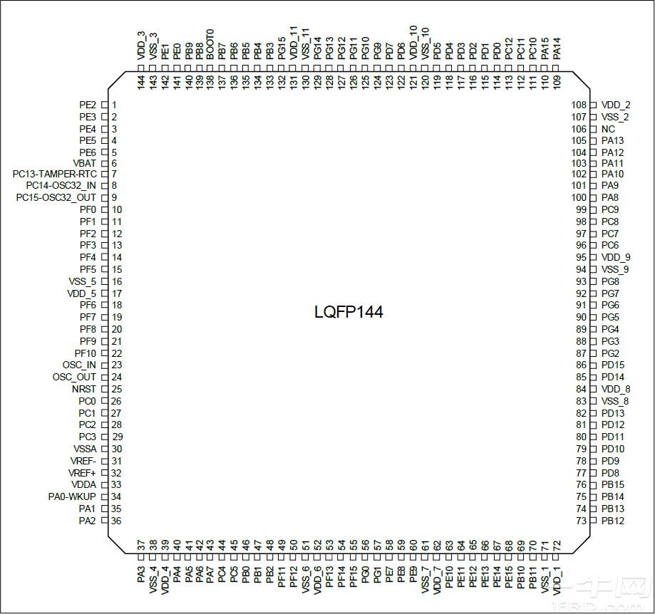 APM32E103xCxE 系列LQFP144 引脚分布图