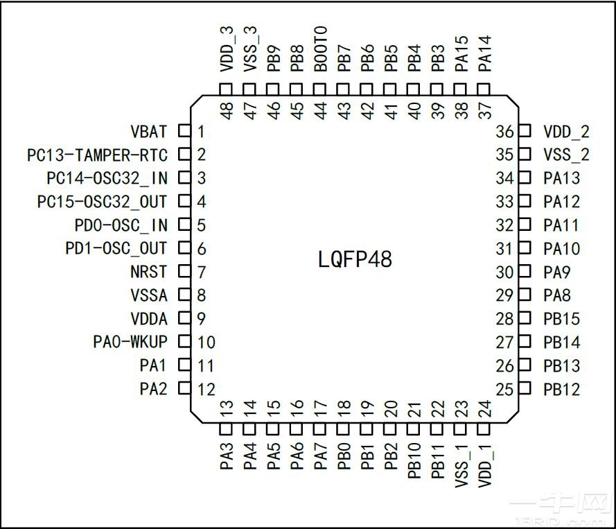 APM32E103xCxE 系列LQFP48 引脚分布图