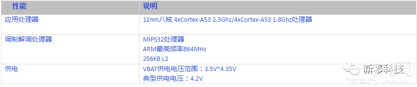 MTK6765安卓核心板基本参数 MTK6765安卓核心板基本参数