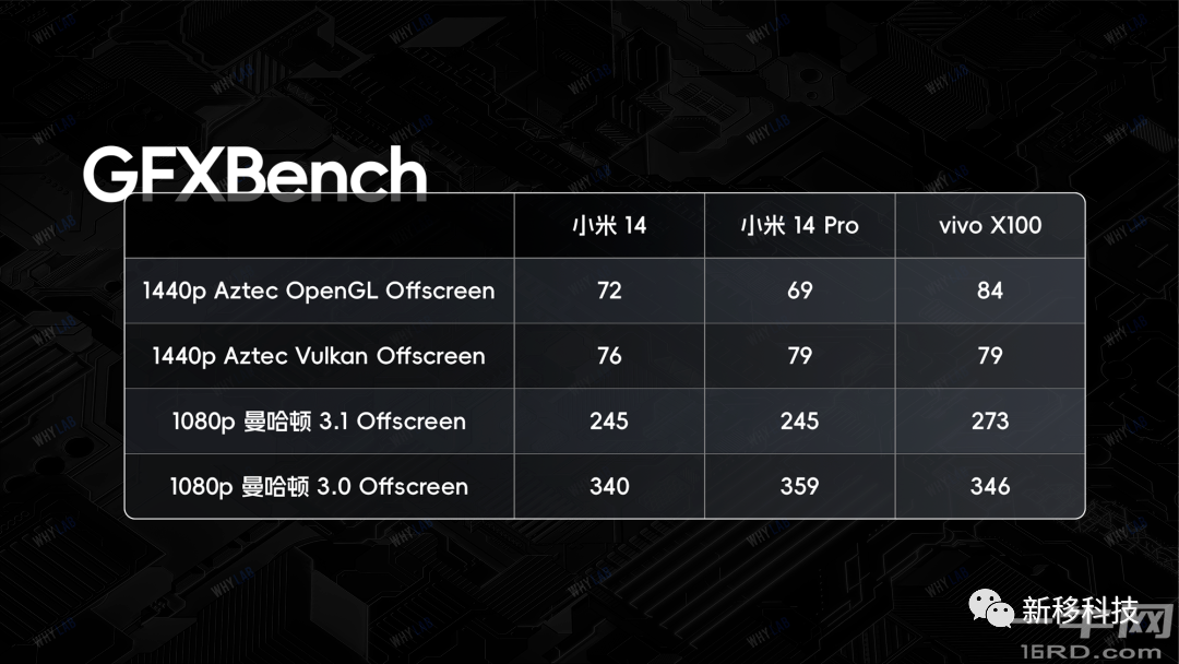GFXbench测试 GFXbench测试