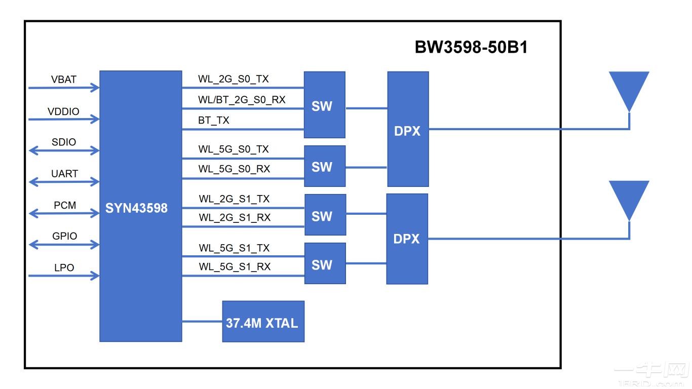 BW3598-50B1框图