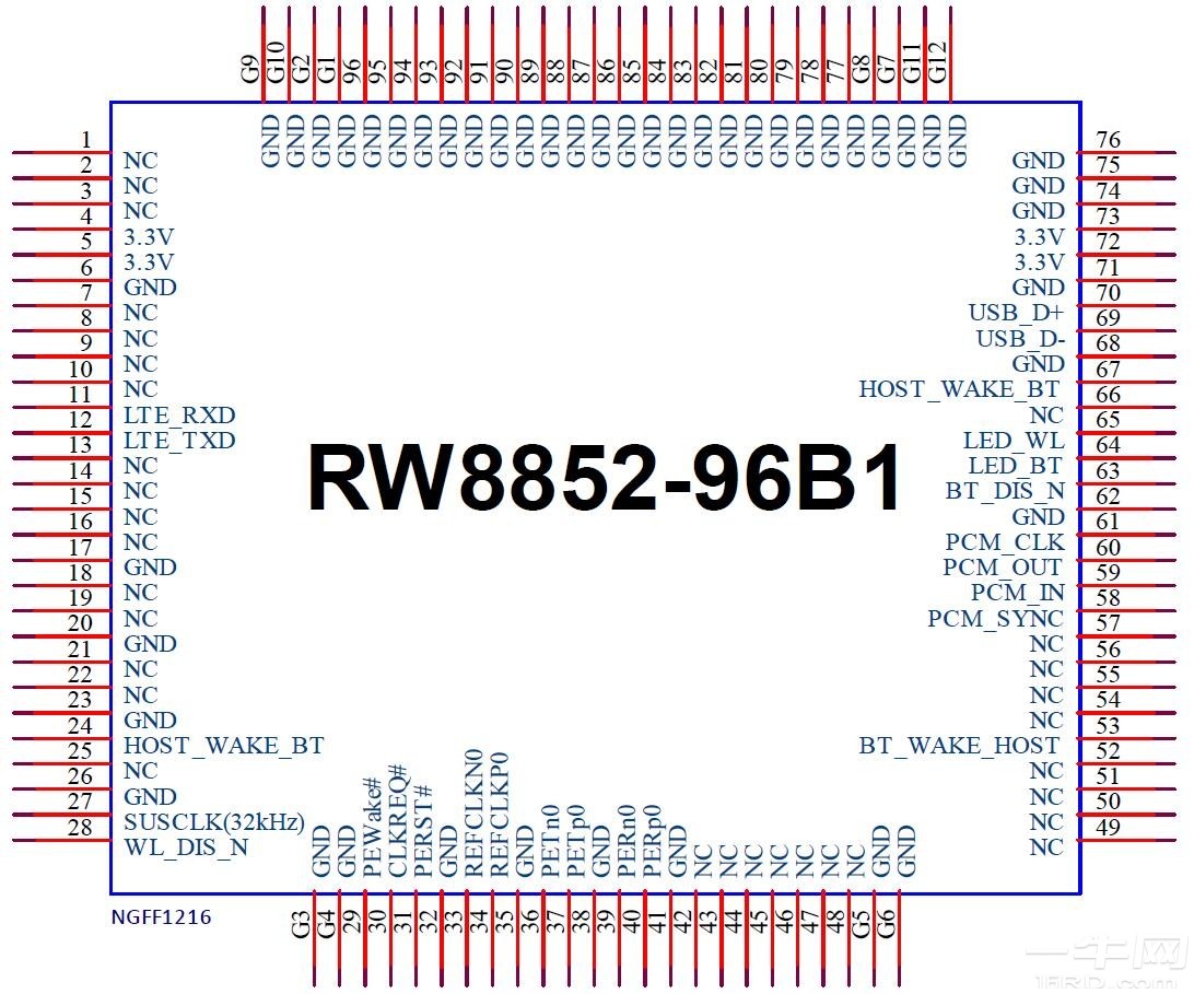 RW8852-96B1引脚图