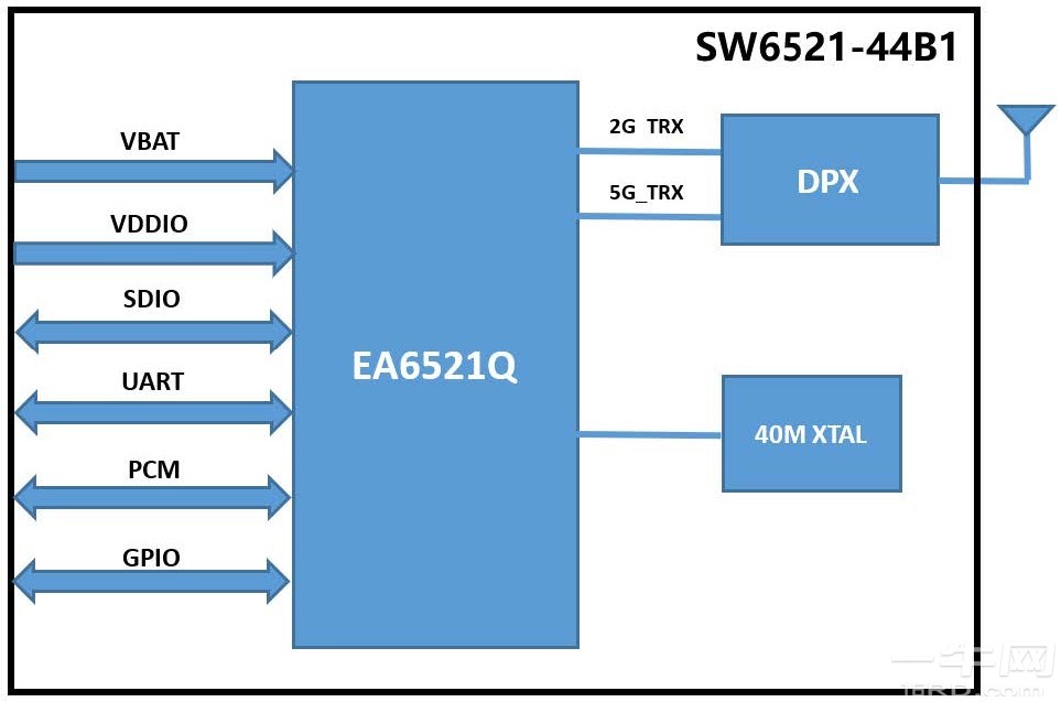 SW6521-44B1 框图