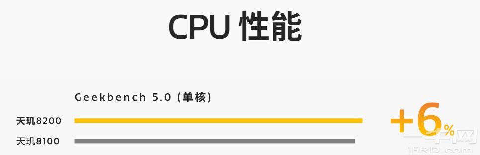 CPU性能.jpg