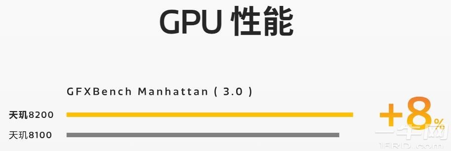 GPU性能.jpg